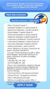 SMKV Bastar Group C & D Non-Teaching Recruitment 2026: Vacancies, Eligibility, Exam & Application Details