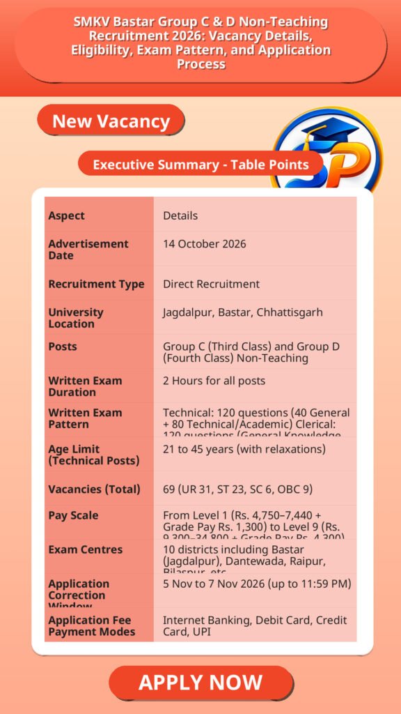 SMKV Bastar Group C & D Non-Teaching Recruitment 2026: Vacancy Details, Eligibility, Exam Pattern, and Application Process