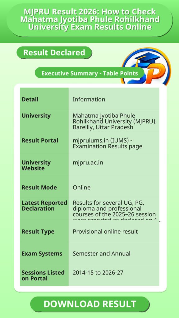 MJPRU Result 2026: How to Check Mahatma Jyotiba Phule Rohilkhand University Exam Results Online