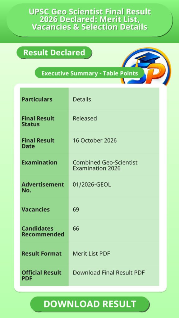 UPSC Geo Scientist Final Result 2026 Declared: Merit List, Vacancies & Selection Details