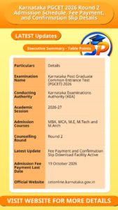 Karnataka PGCET 2026 Round 2 Admission Schedule, Fee Payment, and Confirmation Slip Details