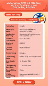 Maharashtra NEET UG 2026 Stray Vacancy Seat Matrix and Counselling Schedule