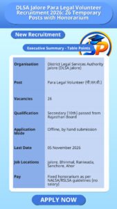 DLSA Jalore Para Legal Volunteer Recruitment 2026: 26 Temporary Posts with Honorarium