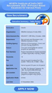 Wildlife Institute of India (WII) Recruitment 2026: 19 Project-Based Vacancies for Various Posts