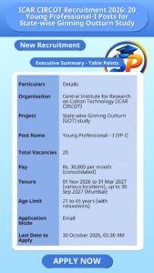 ICAR CIRCOT Recruitment 2026: 20 Young Professional-I Posts for State-wise Ginning Outturn Study