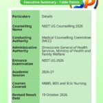 NEET UG 2026 Stray Round Seat Allotment Result Date and Process Details