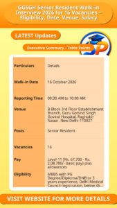 GGSGH Senior Resident Walk-in Interview 2026 for 16 Vacancies – Eligibility, Date, Venue, Salary