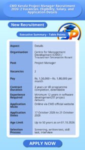 CMD Kerala Project Manager Recruitment 2026: 2 Vacancies, Eligibility, Salary, and Application Details