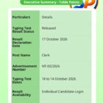 SKAU Kurukshetra Clerk Typing Test Result 2026 Declared for 29 Vacancies