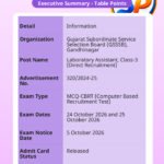 GSSSB Laboratory Assistant Admit Card 2026 Released: Exam Dates, Download Link, and Instructions
