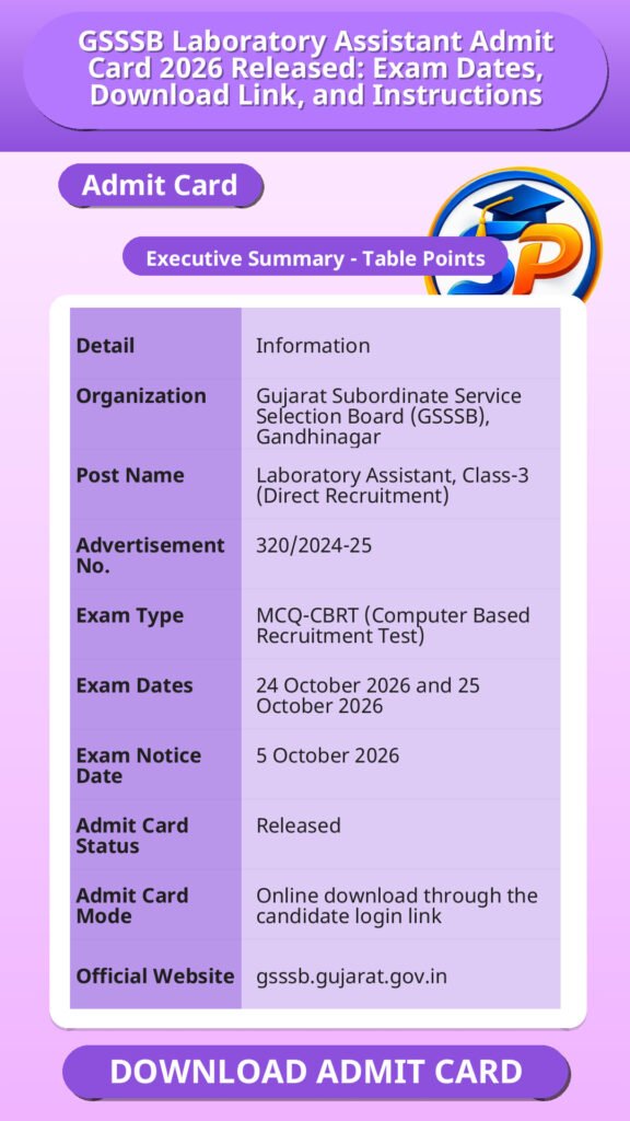 GSSSB Laboratory Assistant Admit Card 2026 Released: Exam Dates, Download Link, and Instructions