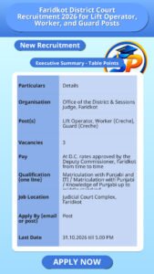 Faridkot District Court Recruitment 2026 for Lift Operator, Worker, and Guard Posts