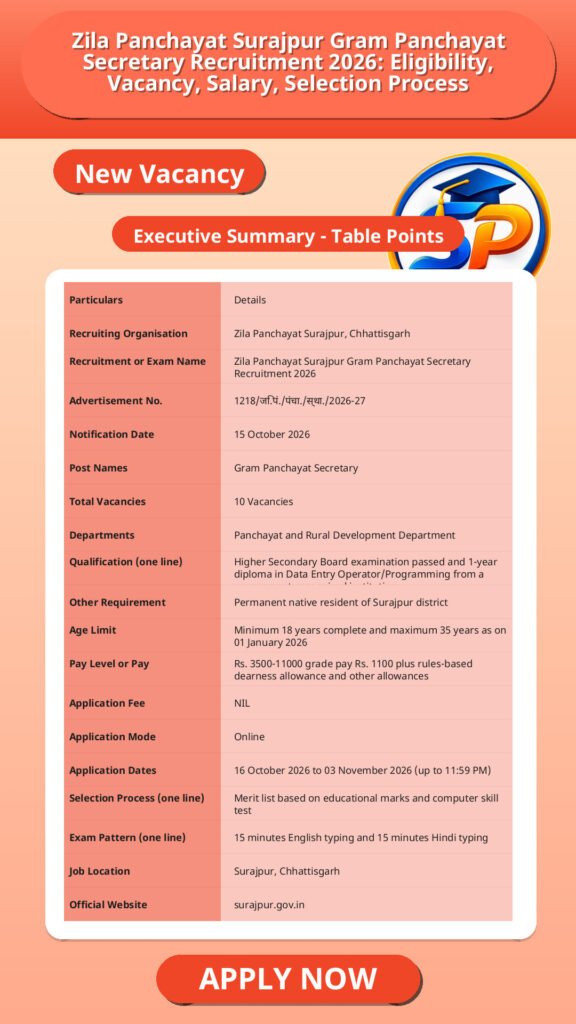 Zila Panchayat Surajpur Gram Panchayat Secretary Recruitment 2026: Eligibility, Vacancy, Salary, Selection Process