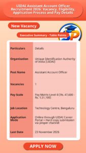 UIDAI Assistant Account Officer Recruitment 2026: Vacancy, Eligibility, Application Process and Pay Details