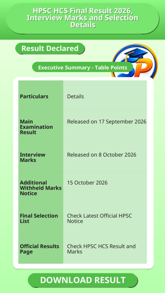 HPSC HCS Final Result 2026, Interview Marks and Selection Details
