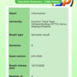KTTV Semester II Results 2026 for M.Com, M.Sc., and M.A. Released on 16 October