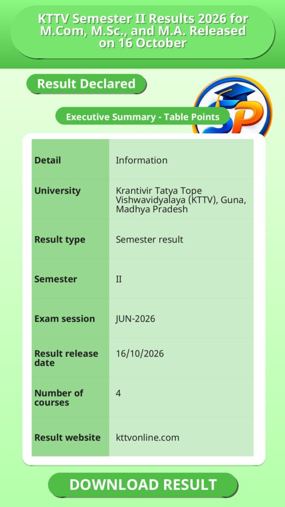 KTTV Semester II Results 2026 for M.Com, M.Sc., and M.A. Released on 16 October
