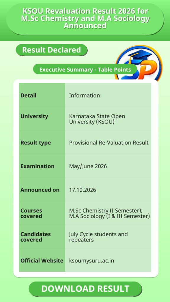 KSOU Revaluation Result 2026 for M.Sc Chemistry and M.A Sociology Announced