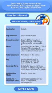Jamia Millia Islamia Consultant Recruitment 2026: Eligibility, Application Process, and Important Details