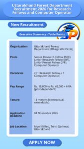 Uttarakhand Forest Department Recruitment 2026 for Research Fellows and Computer Operator