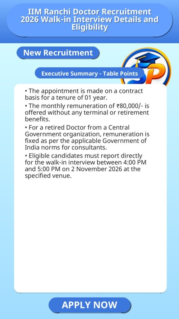 IIM Ranchi Doctor Recruitment 2026 Walk-in Interview Details and Eligibility