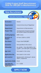 CURAJ Project Staff Recruitment 2026 for SRF/JRF in Biochemistry