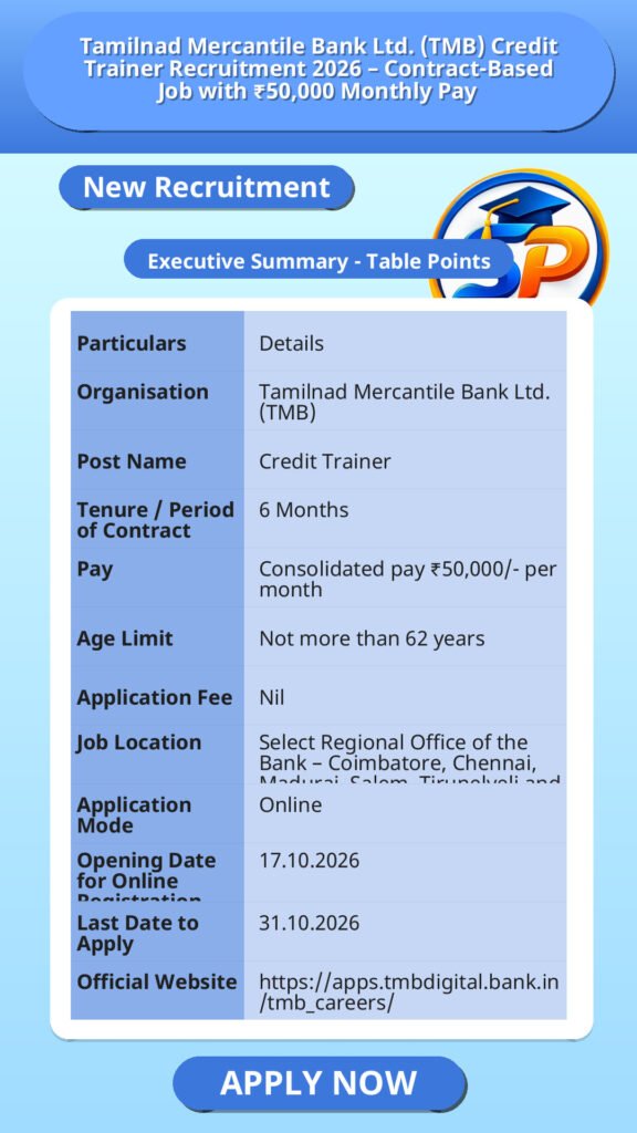Tamilnad Mercantile Bank Ltd. (TMB) Credit Trainer Recruitment 2026 – Contract-Based Job with ₹50,000 Monthly Pay