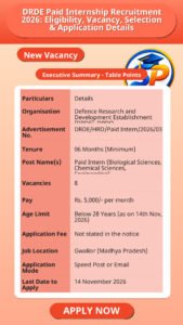 DRDE Paid Internship Recruitment 2026: Eligibility, Vacancy, Selection & Application Details