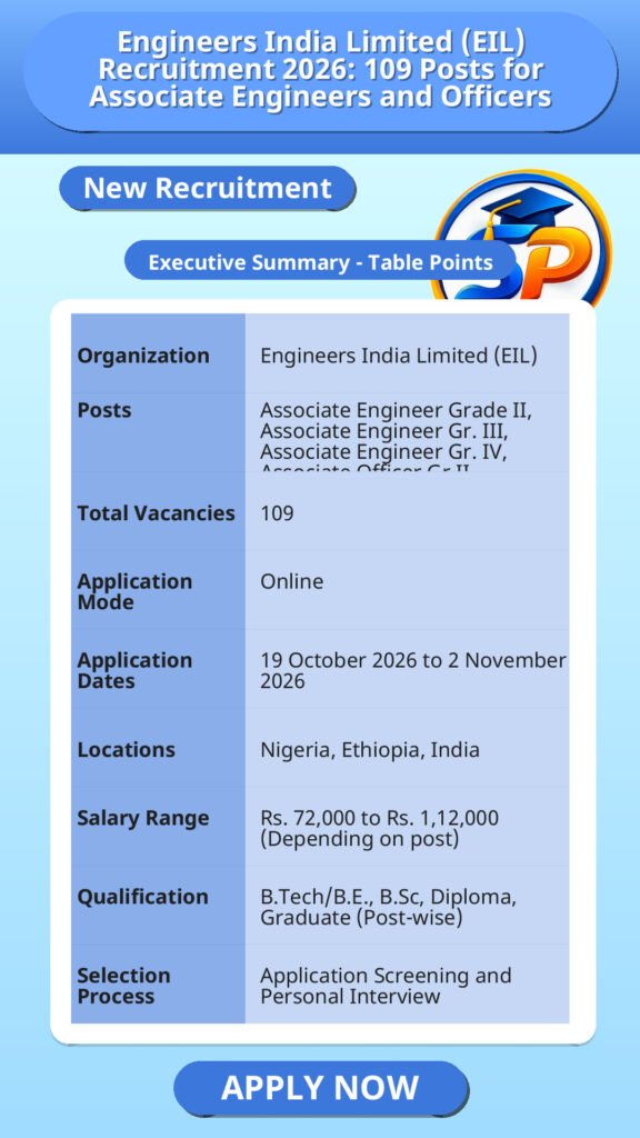 Engineers India Limited (EIL) Recruitment 2026: 109 Posts for Associate Engineers and Officers