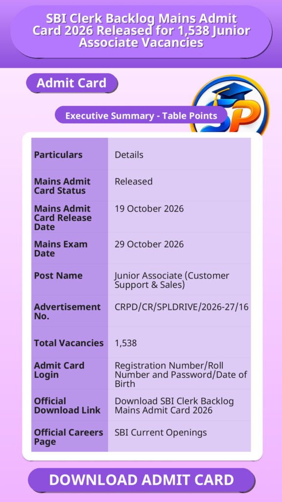 SBI Clerk Backlog Mains Admit Card 2026 Released for 1,538 Junior Associate Vacancies