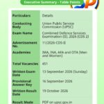 UPSC CDS 2 Result 2026 Declared for 451 Vacancies with Next Stage SSB Interview