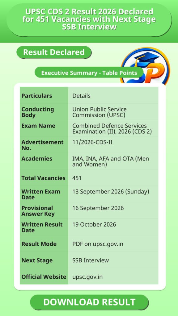 UPSC CDS 2 Result 2026 Declared for 451 Vacancies with Next Stage SSB Interview