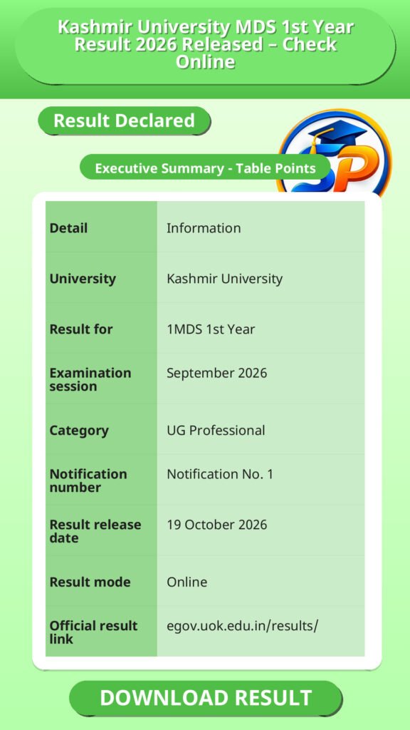 Kashmir University MDS 1st Year Result 2026 Released – Check Online