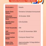 RRB Paramedical Staff Exam Date 2026, Vacancy, Admit Card, and Exam Pattern Details
