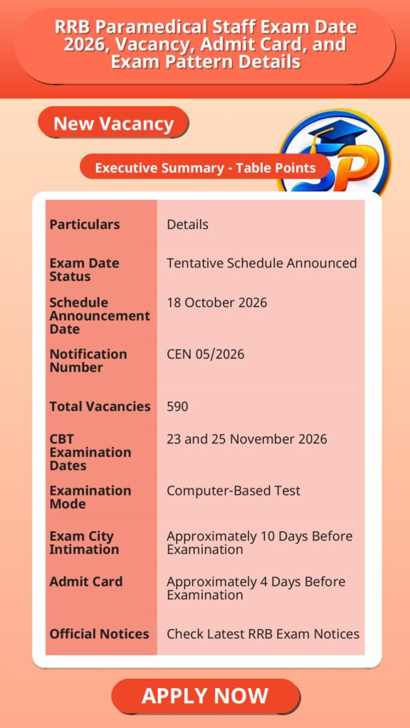 RRB Paramedical Staff Exam Date 2026, Vacancy, Admit Card, and Exam Pattern Details