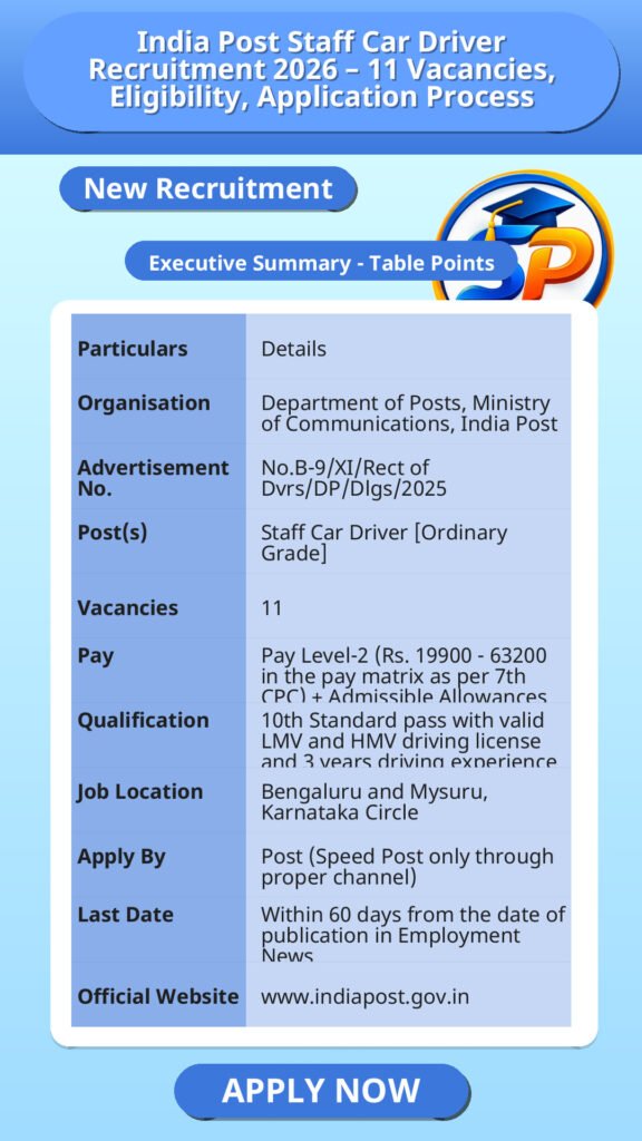 India Post Staff Car Driver Recruitment 2026 – 11 Vacancies, Eligibility, Application Process