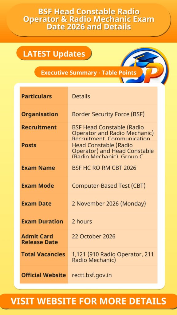 BSF Head Constable Radio Operator & Radio Mechanic Exam Date 2026 and Details