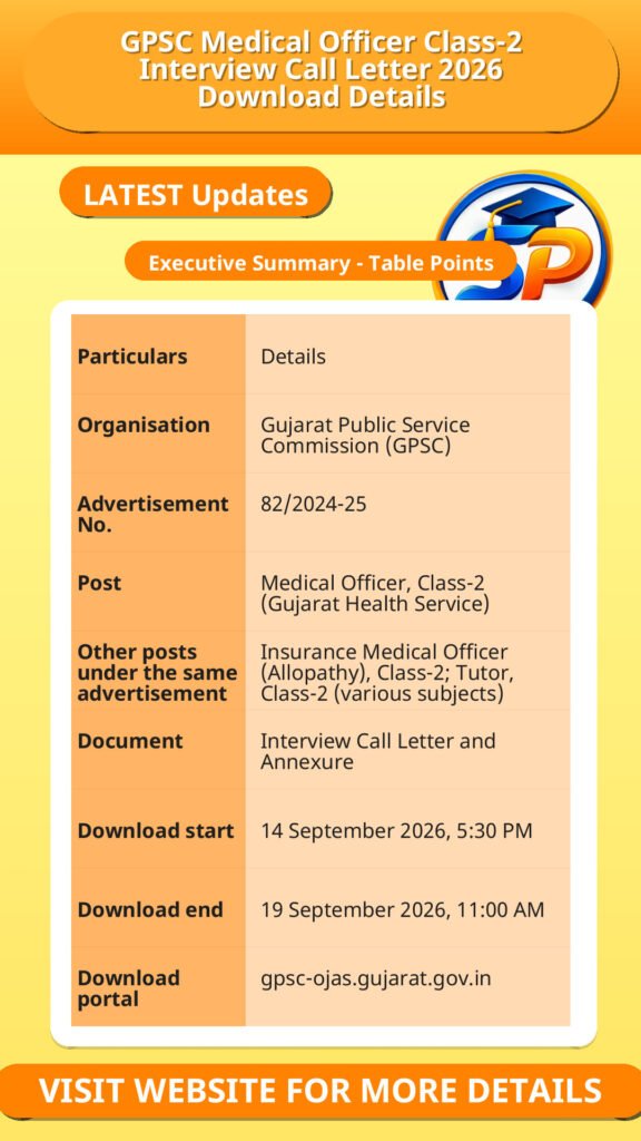 GPSC Medical Officer Class-2 Interview Call Letter 2026 Download Details