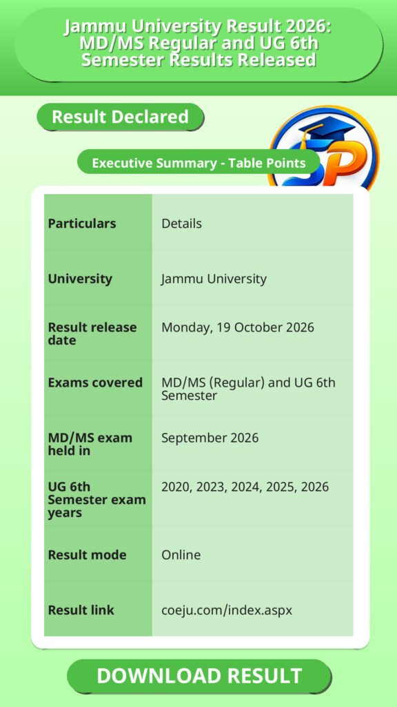 Jammu University Result 2026: MD/MS Regular and UG 6th Semester Results Released