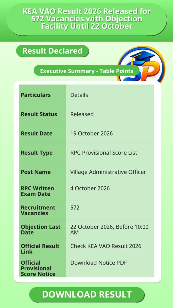 KEA VAO Result 2026 Released for 572 Vacancies with Objection Facility Until 22 October