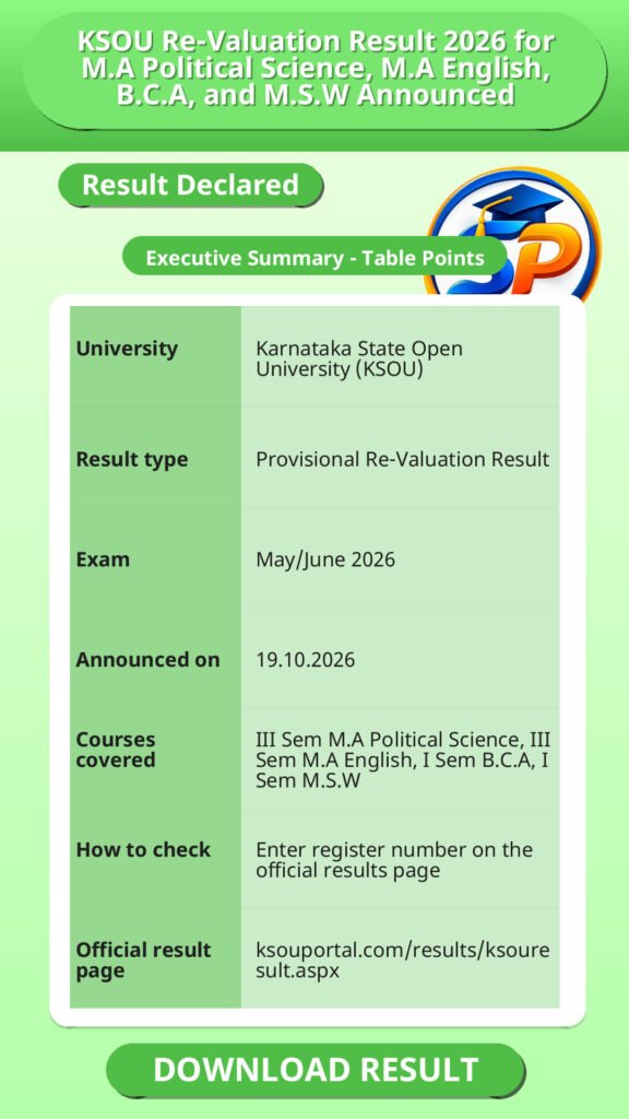 KSOU Re-Valuation Result 2026 for M.A Political Science, M.A English, B.C.A, and M.S.W Announced