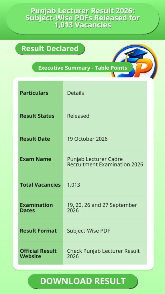 Punjab Lecturer Result 2026: Subject-Wise PDFs Released for 1,013 Vacancies
