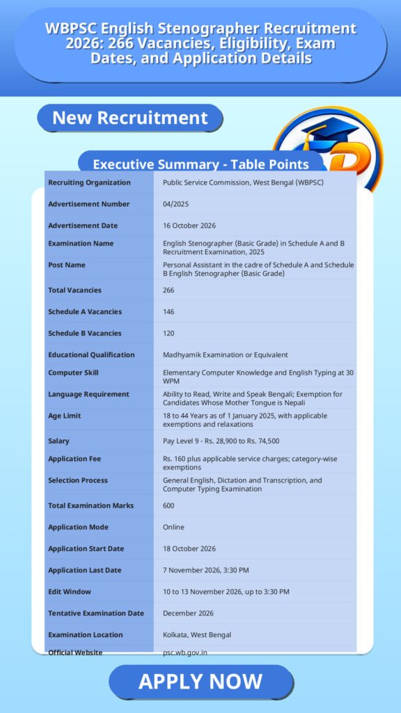 WBPSC English Stenographer Recruitment 2026: 266 Vacancies, Eligibility, Exam Dates, and Application Details
