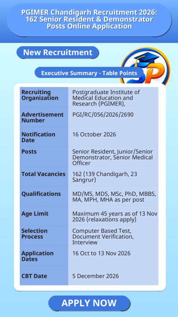 PGIMER Chandigarh Recruitment 2026: 162 Senior Resident & Demonstrator Posts Online Application