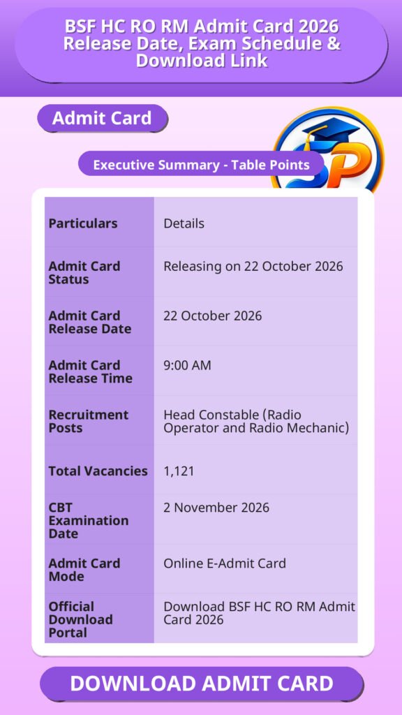 BSF HC RO RM Admit Card 2026 Release Date, Exam Schedule & Download Link