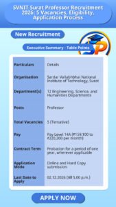 SVNIT Surat Professor Recruitment 2026: 5 Vacancies, Eligibility, Application Process