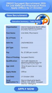 DMHO Suryapet Recruitment 2026 for 2nd ANM and Pharmacist Posts – Apply Offline by 21 October