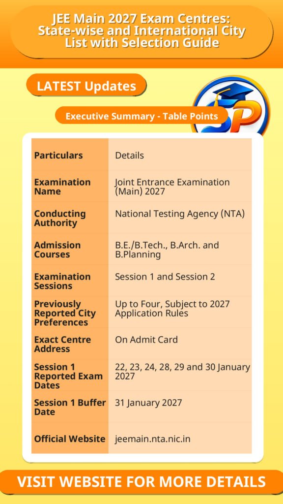 JEE Main 2027 Exam Centres: State-wise and International City List with Selection Guide