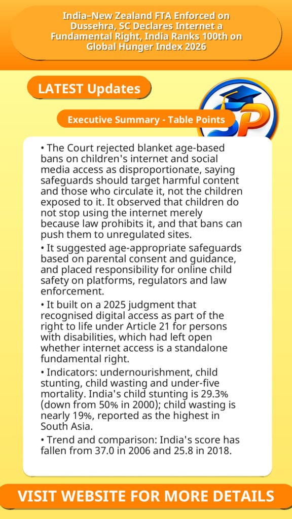 India–New Zealand FTA Enforced on Dussehra, SC Declares Internet a Fundamental Right, India Ranks 100th on Global Hunger Index 2026