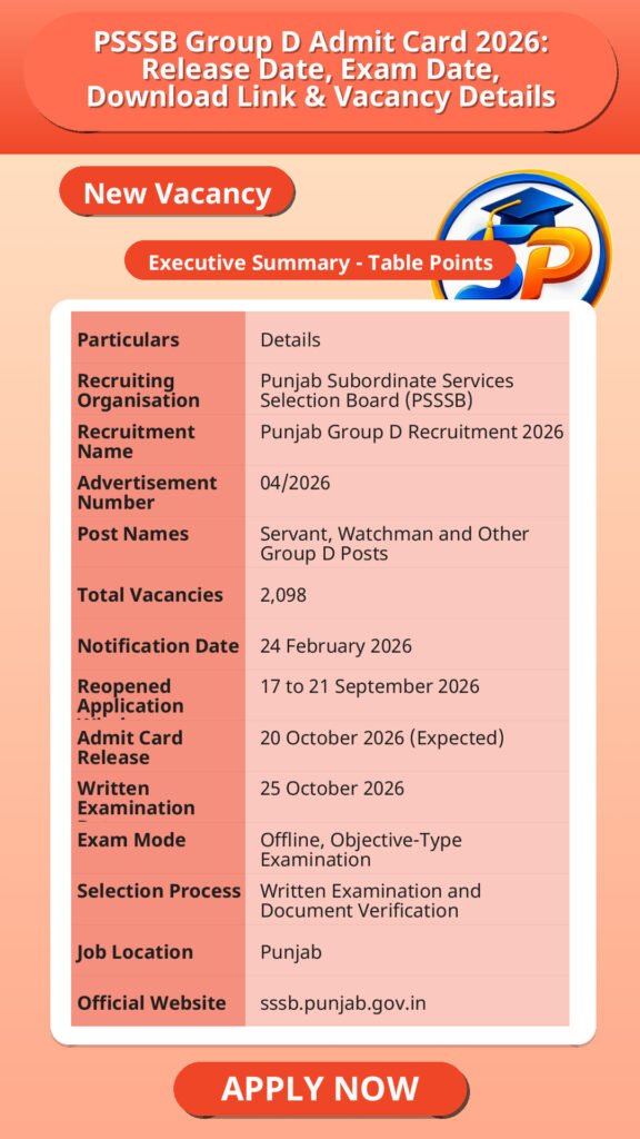 PSSSB Group D Admit Card 2026: Release Date, Exam Date, Download Link & Vacancy Details
